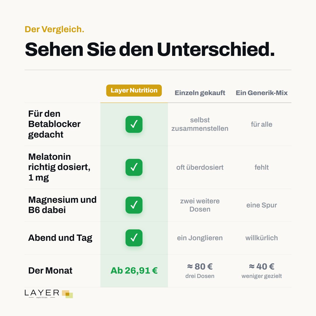 Layer Nutrition Bêta-bloquants, Ansicht 7