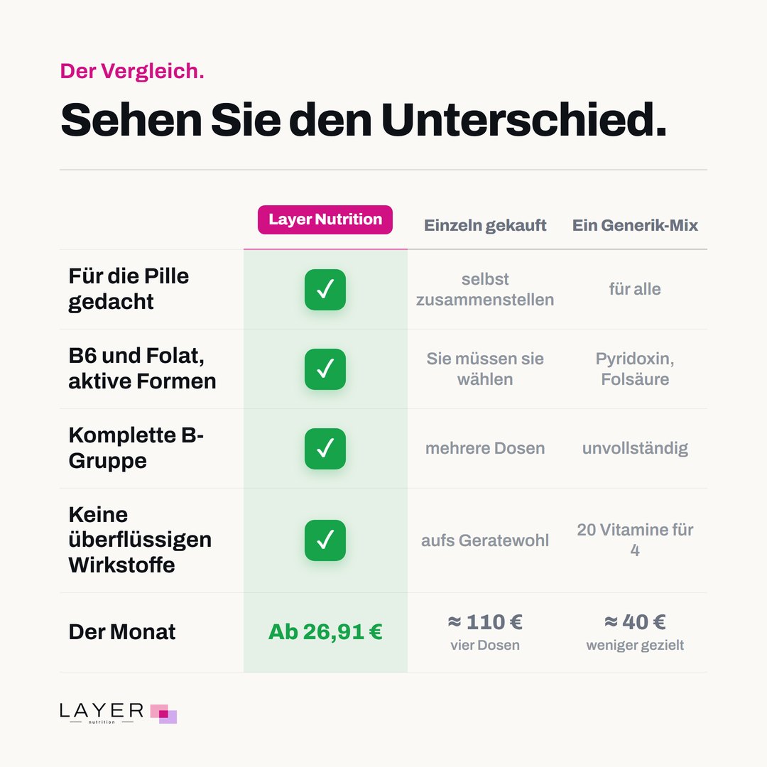 Layer Nutrition Contraception, Ansicht 7