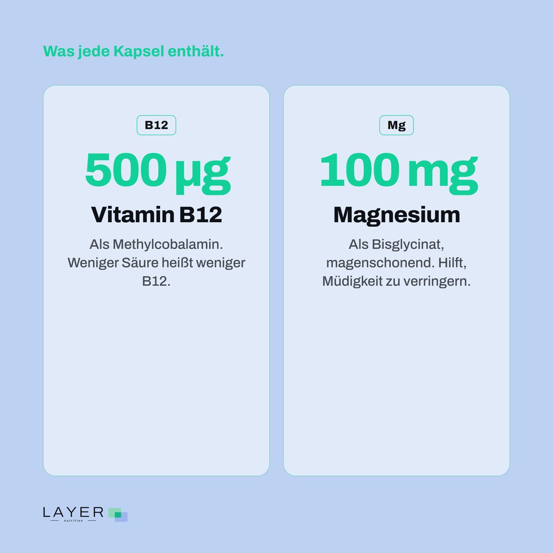 Layer Nutrition IPP, Ansicht 6