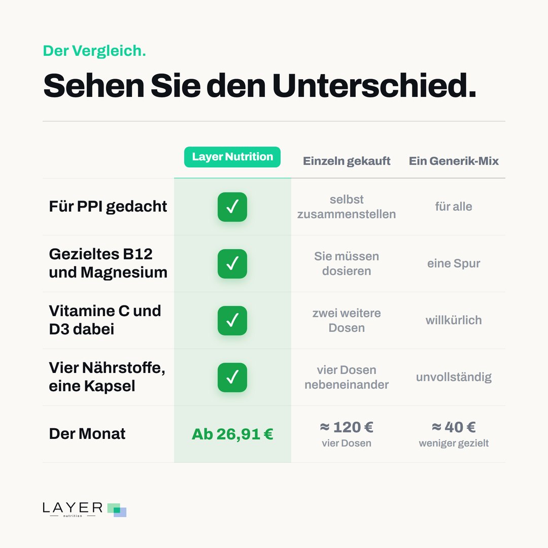 Layer Nutrition IPP, Ansicht 8