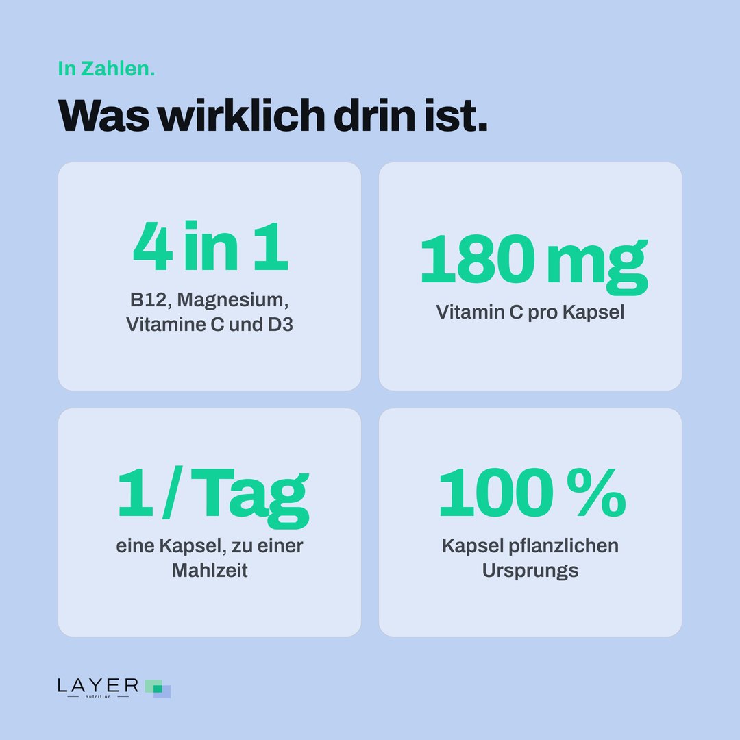Layer Nutrition IPP, Ansicht 9