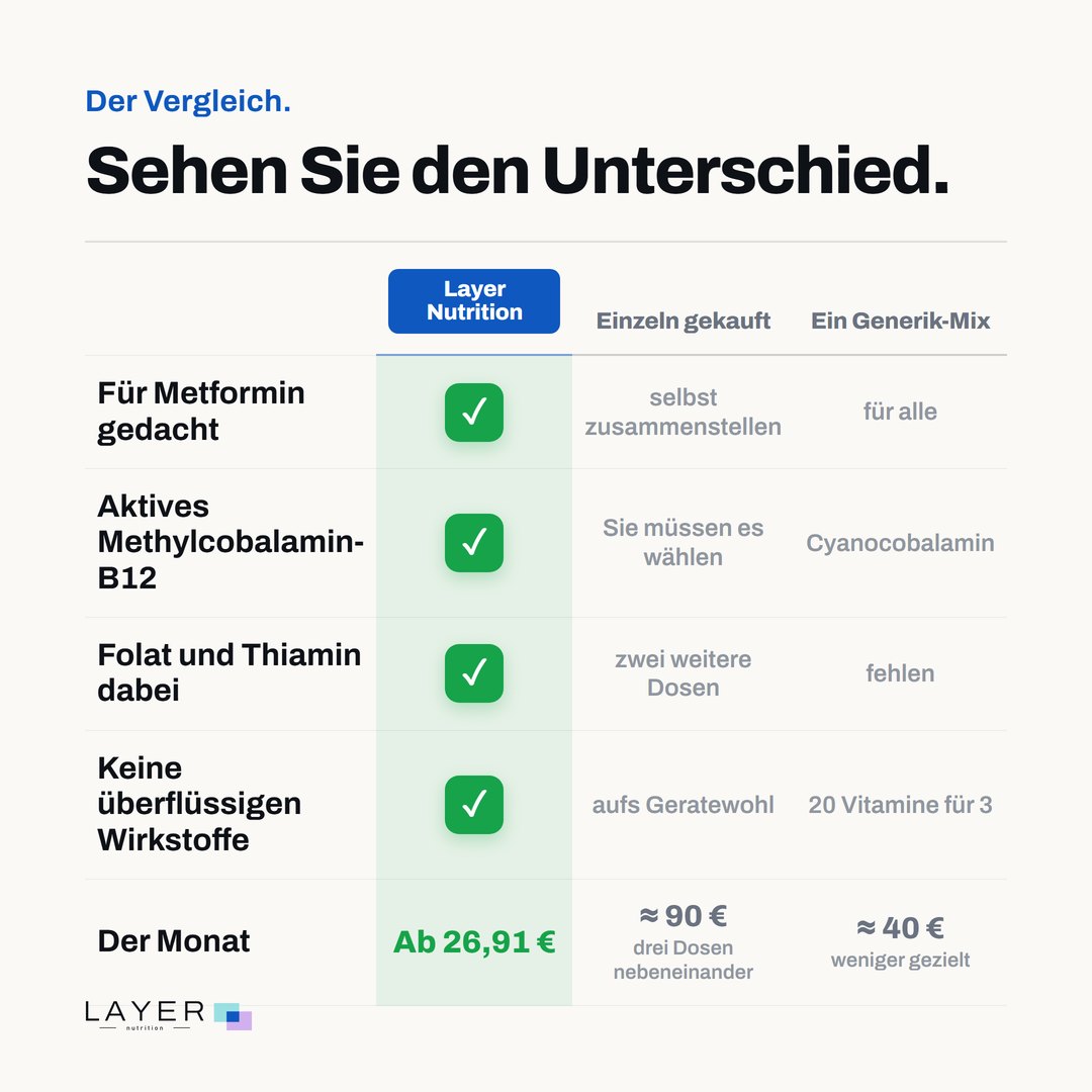 Layer Nutrition Metformine, Ansicht 6