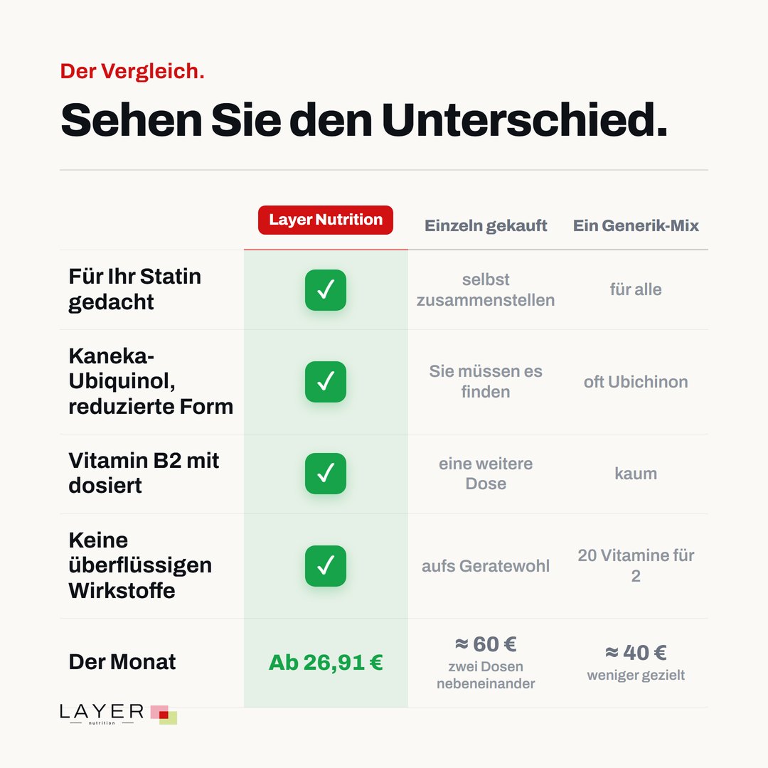 Layer Nutrition Statines, Ansicht 7