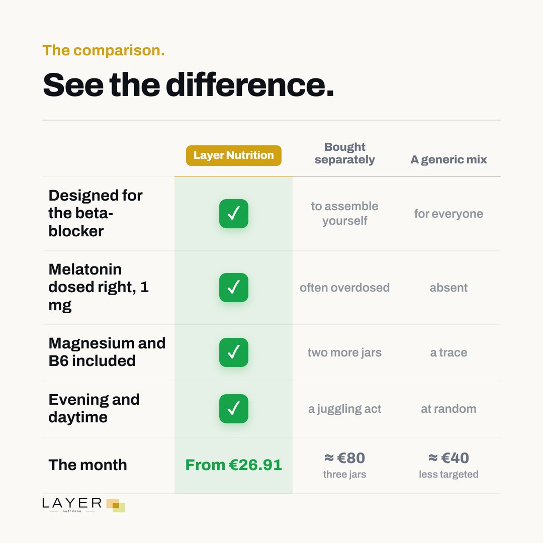 Layer Nutrition Bêta-bloquants, visual 7