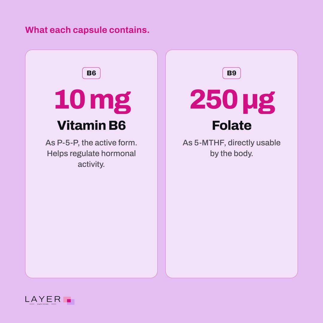 Layer Nutrition Contraception, visual 6