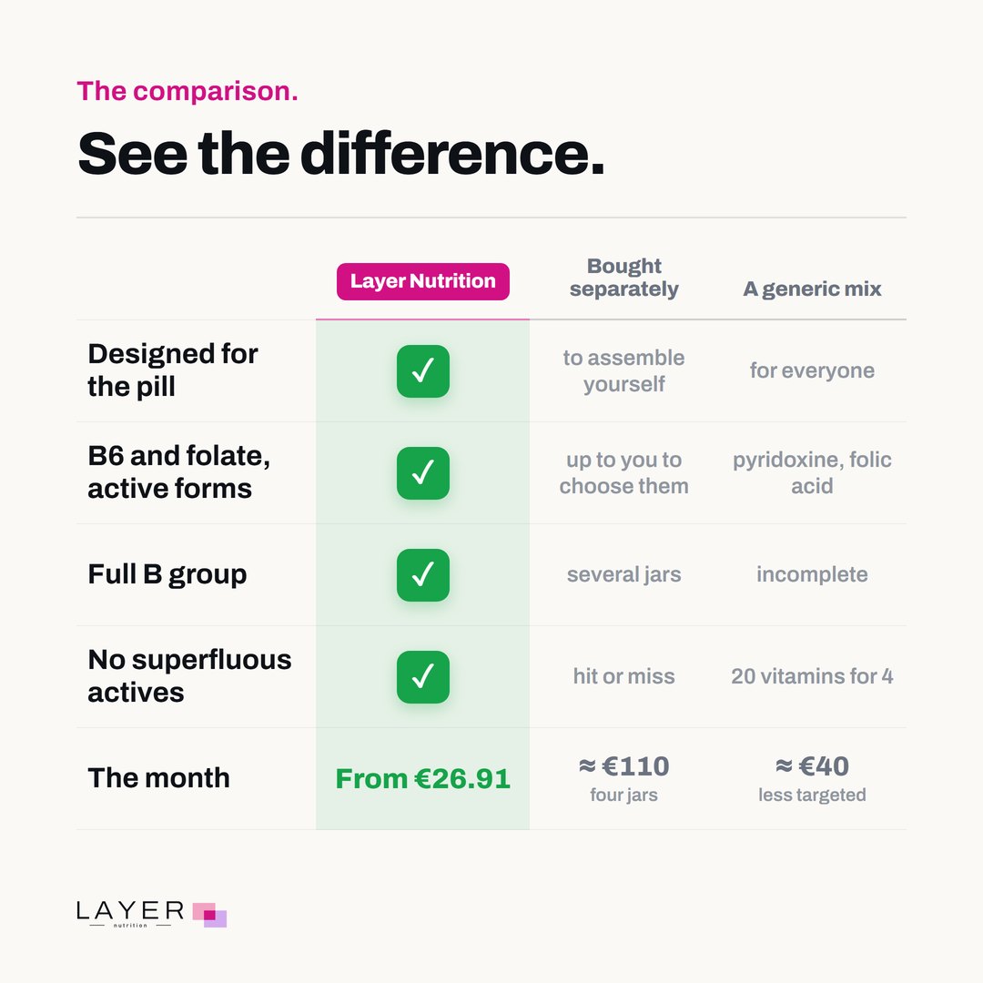 Layer Nutrition Contraception, visual 7