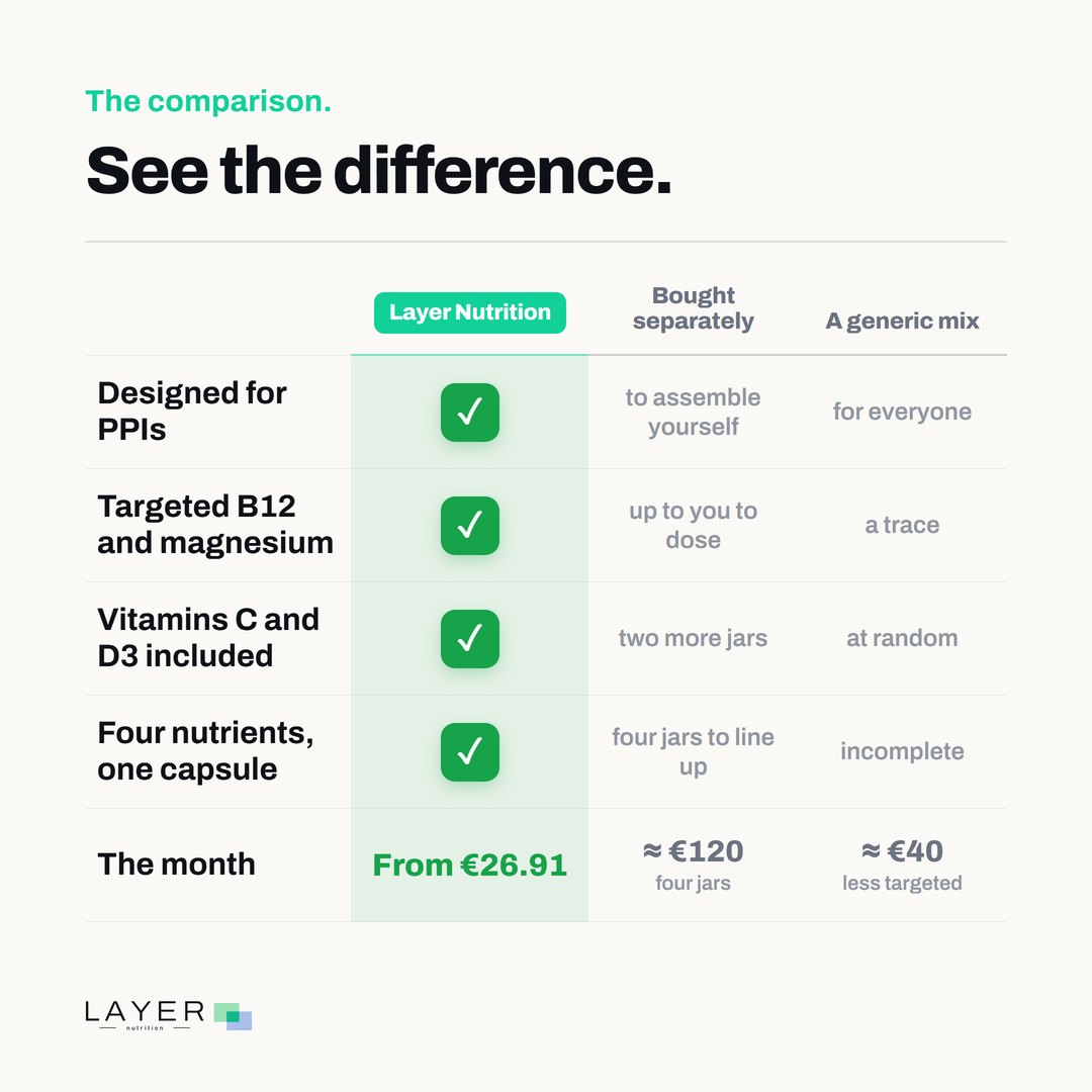 Layer Nutrition IPP, visual 8
