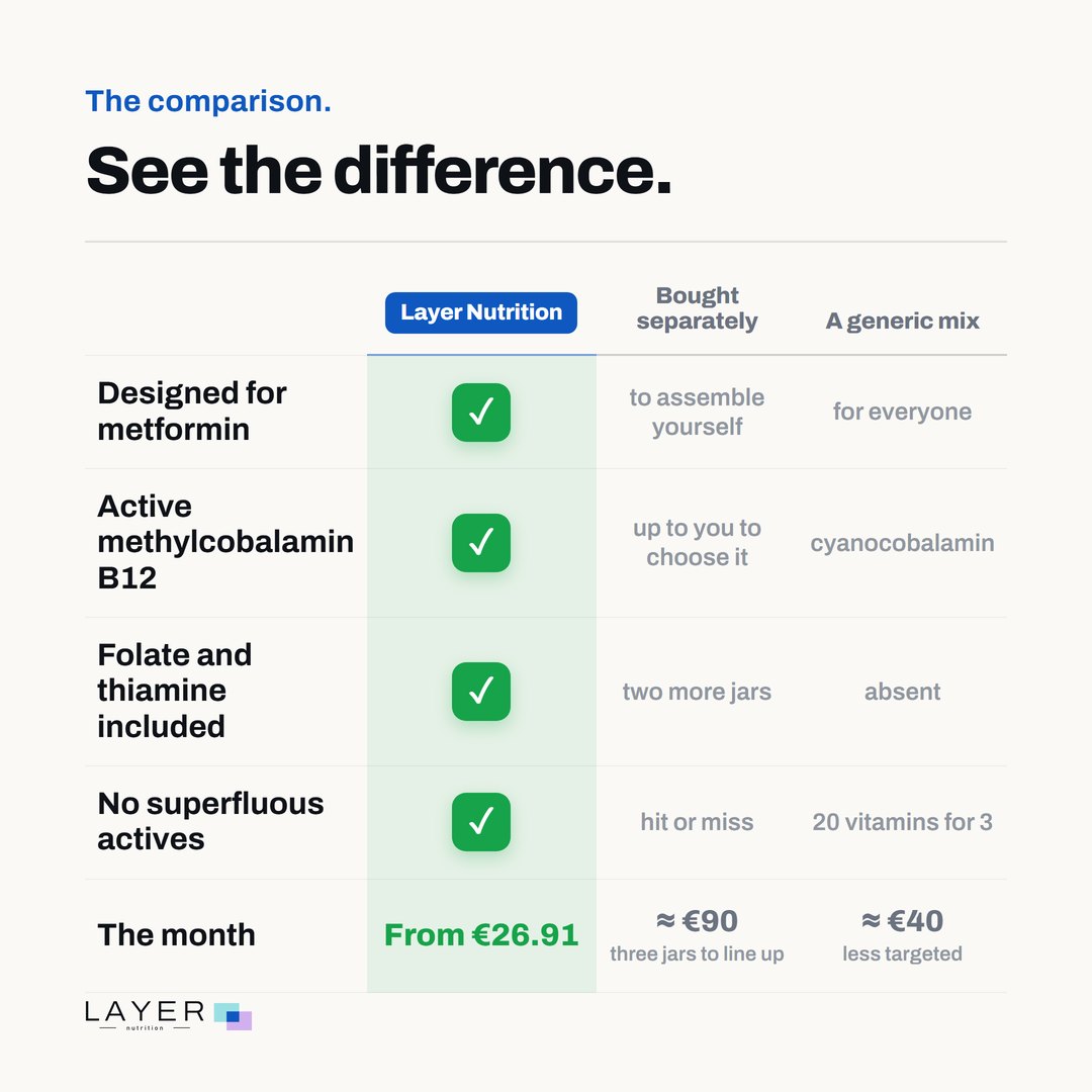 Layer Nutrition Metformine, visual 6