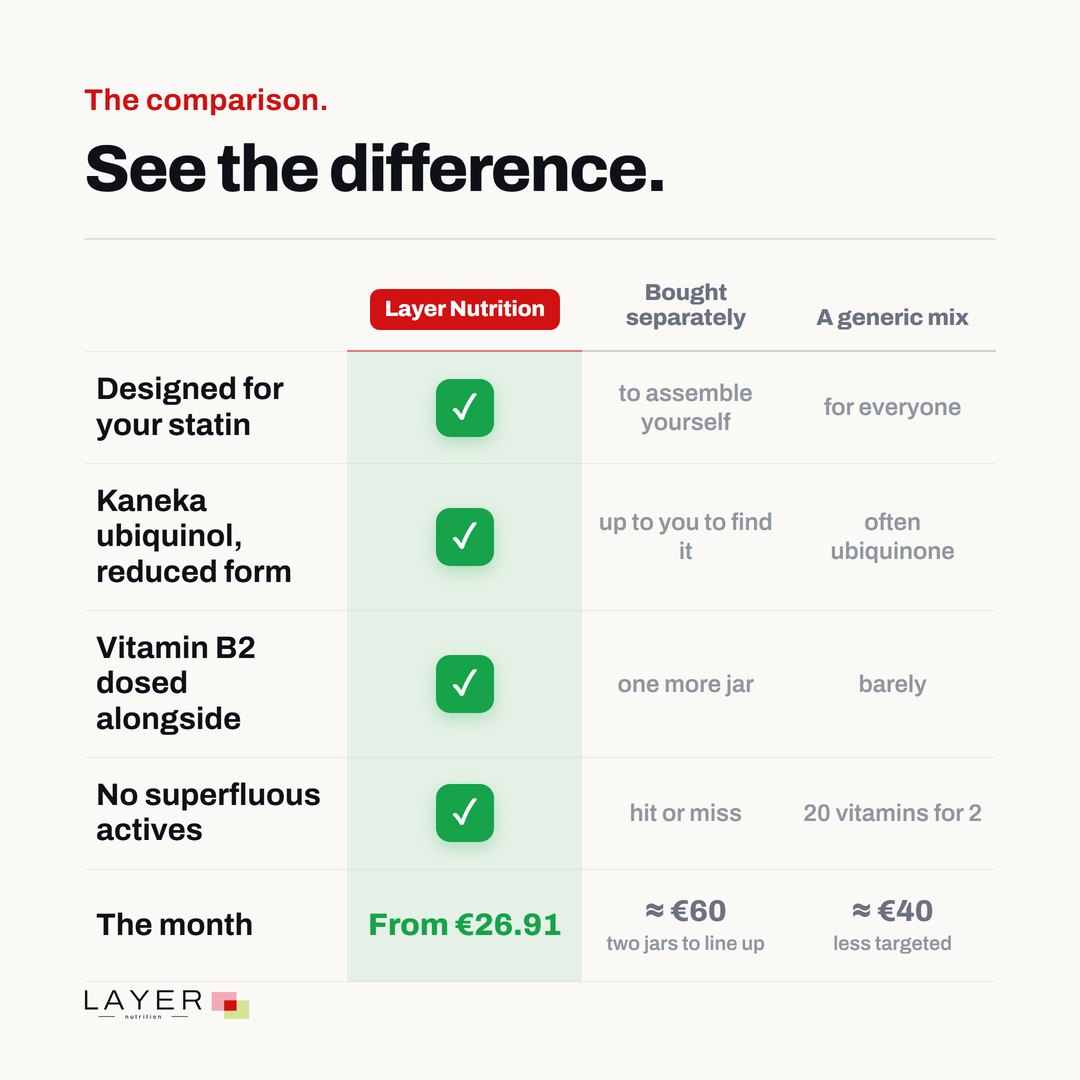 Layer Nutrition Statines, visual 7