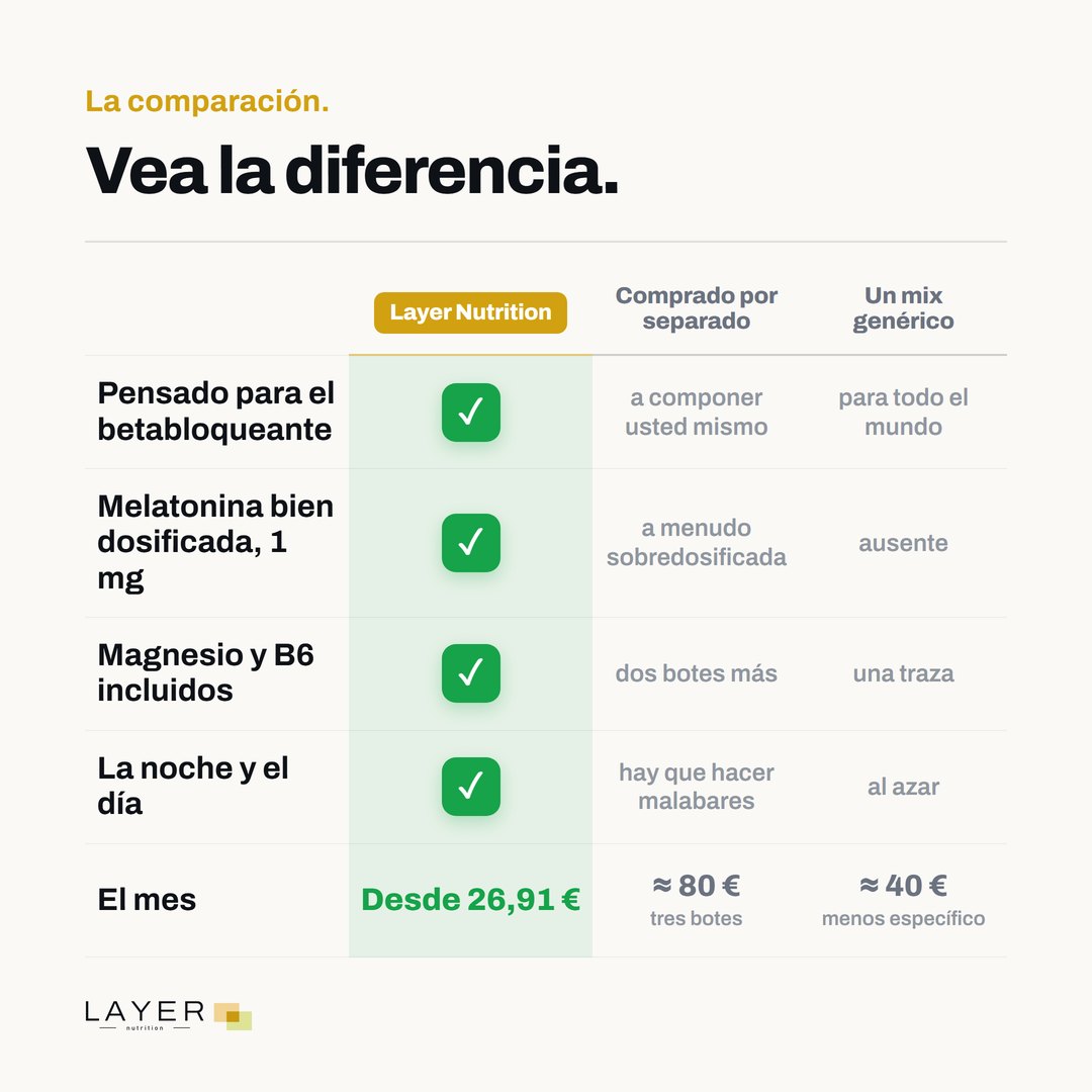 Layer Nutrition Bêta-bloquants, imagen 7