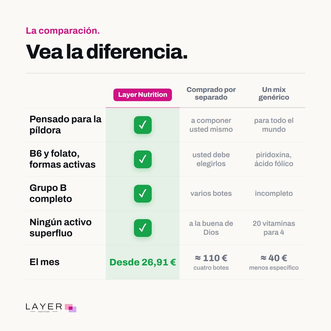 Layer Nutrition Contraception, imagen 7