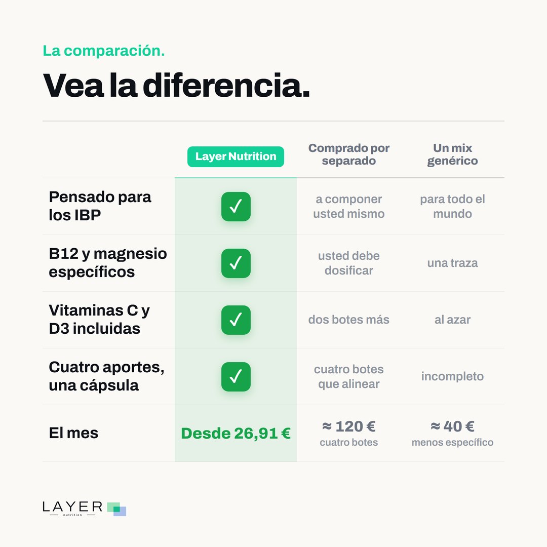 Layer Nutrition IPP, imagen 8