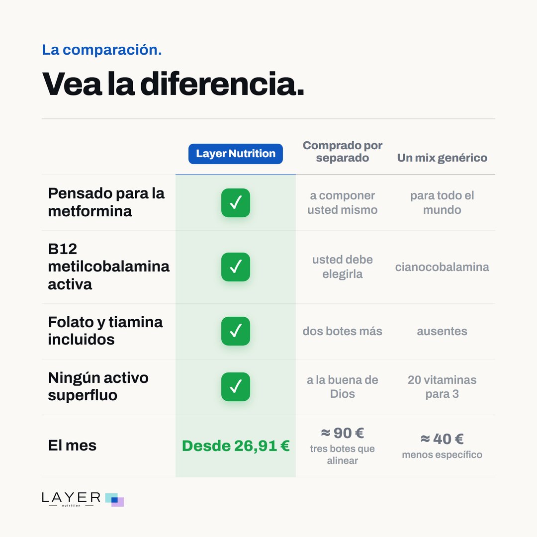 Layer Nutrition Metformine, imagen 6