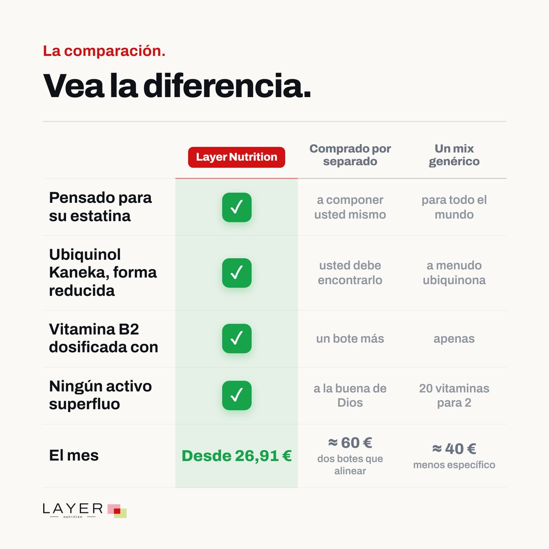 Layer Nutrition Statines, imagen 7