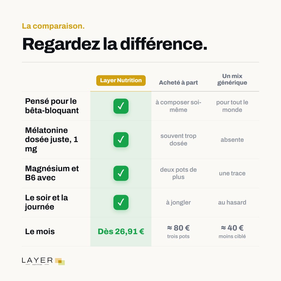Layer Nutrition Bêta-bloquants, visuel 7