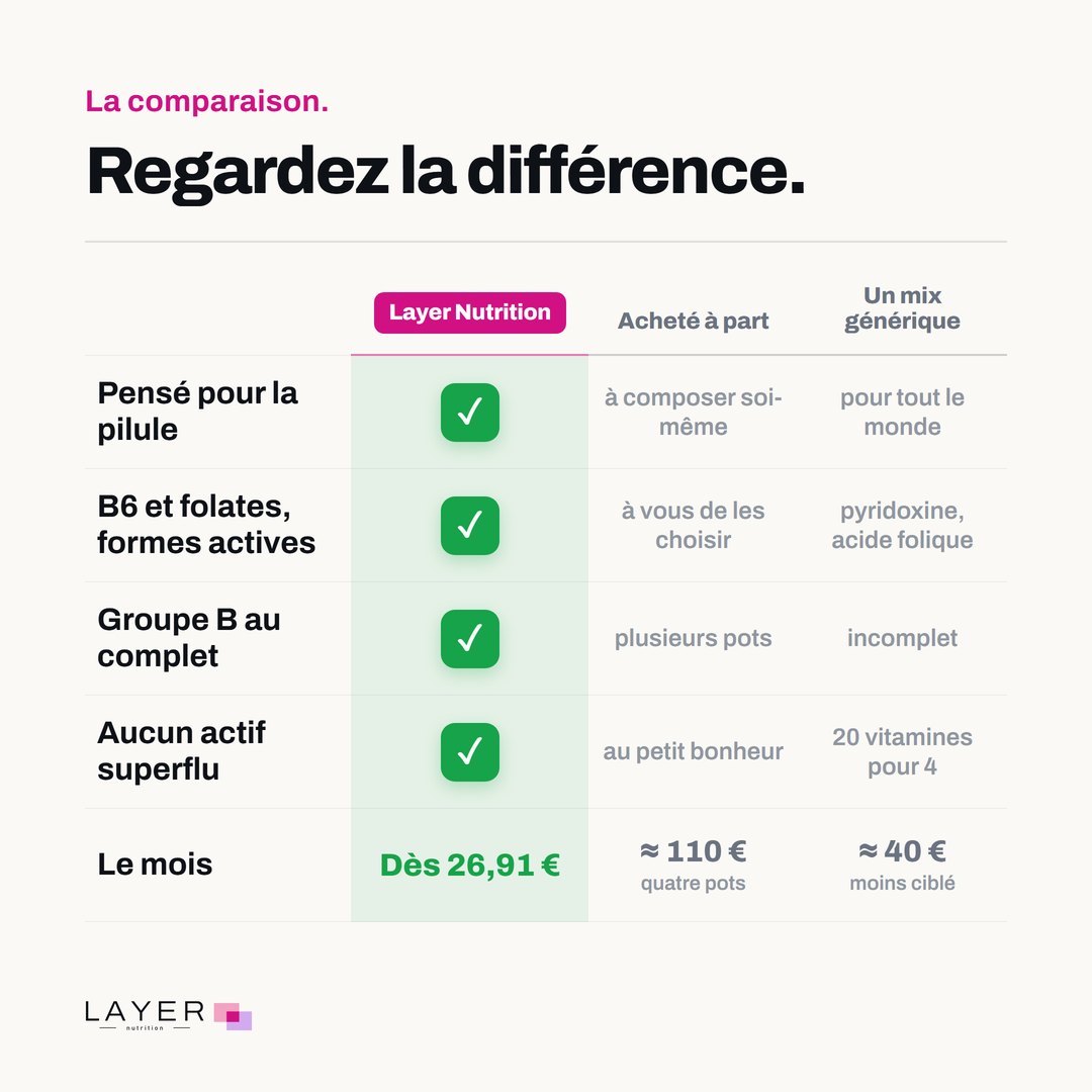 Layer Nutrition Contraception, visuel 7