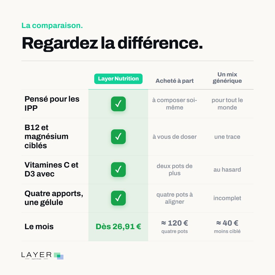 Layer Nutrition IPP, visuel 8