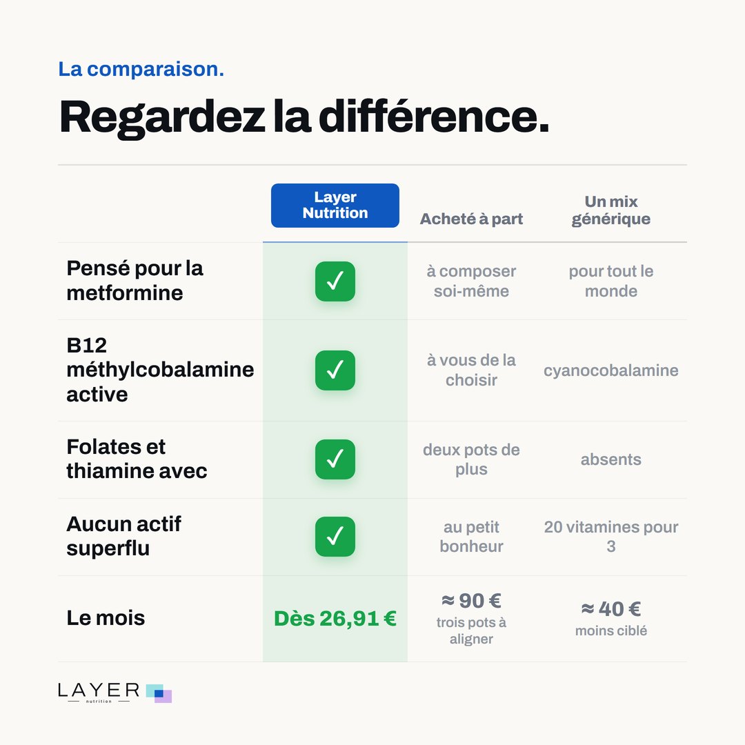 Layer Nutrition Metformine, visuel 6