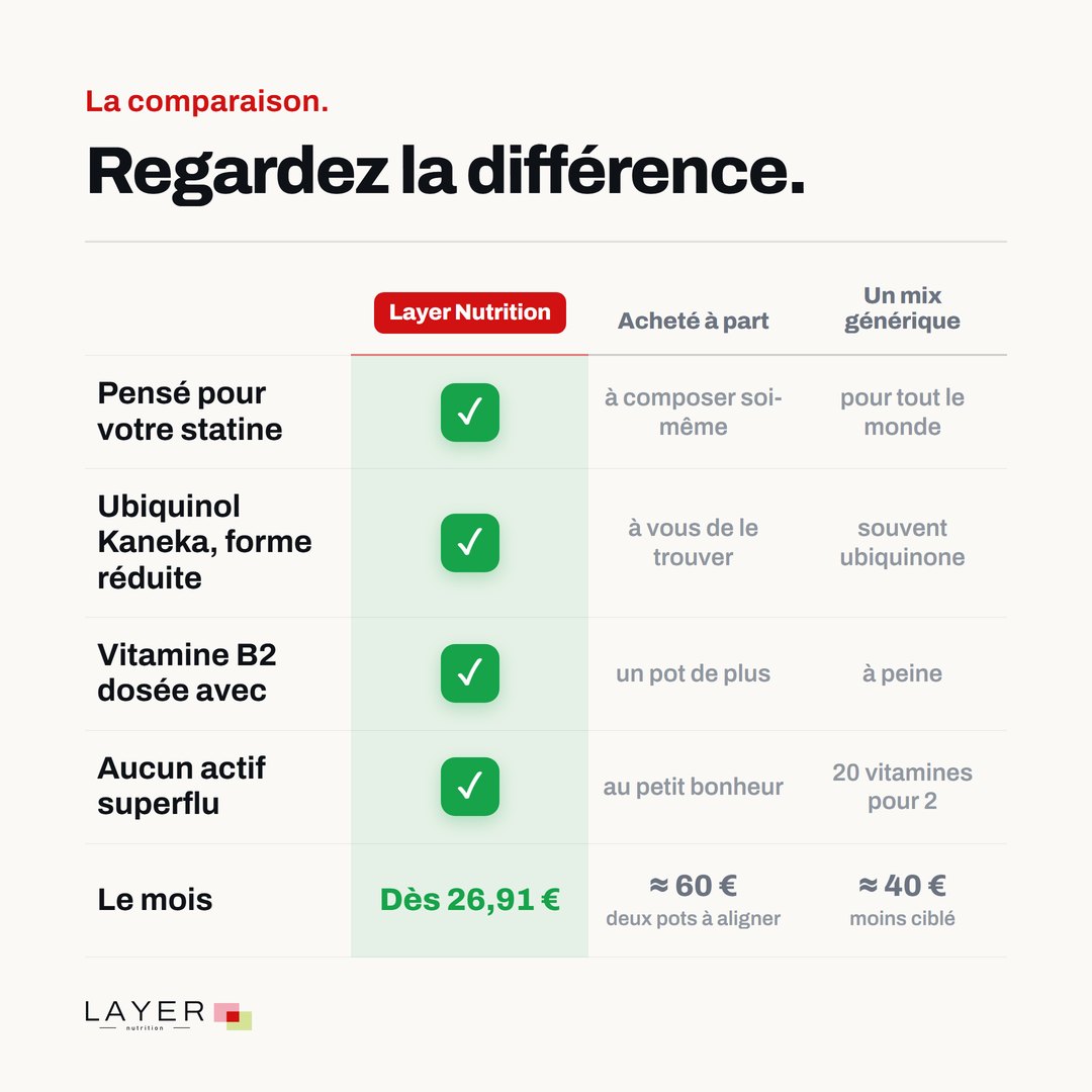 Layer Nutrition Statines, visuel 7