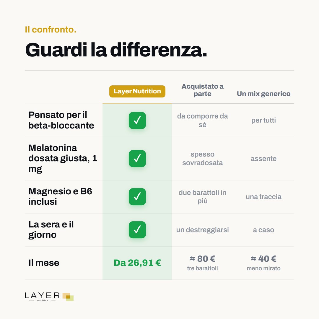 Layer Nutrition Bêta-bloquants, immagine 7