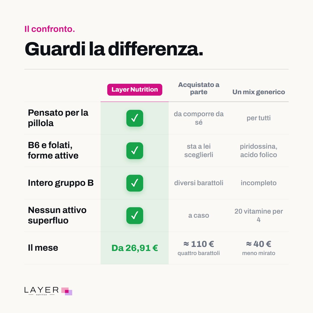 Layer Nutrition Contraception, immagine 7