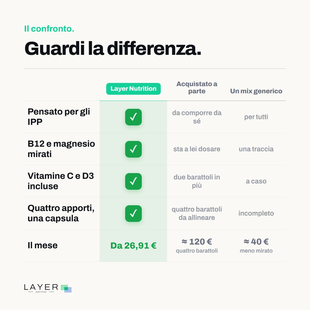 Layer Nutrition IPP, immagine 8