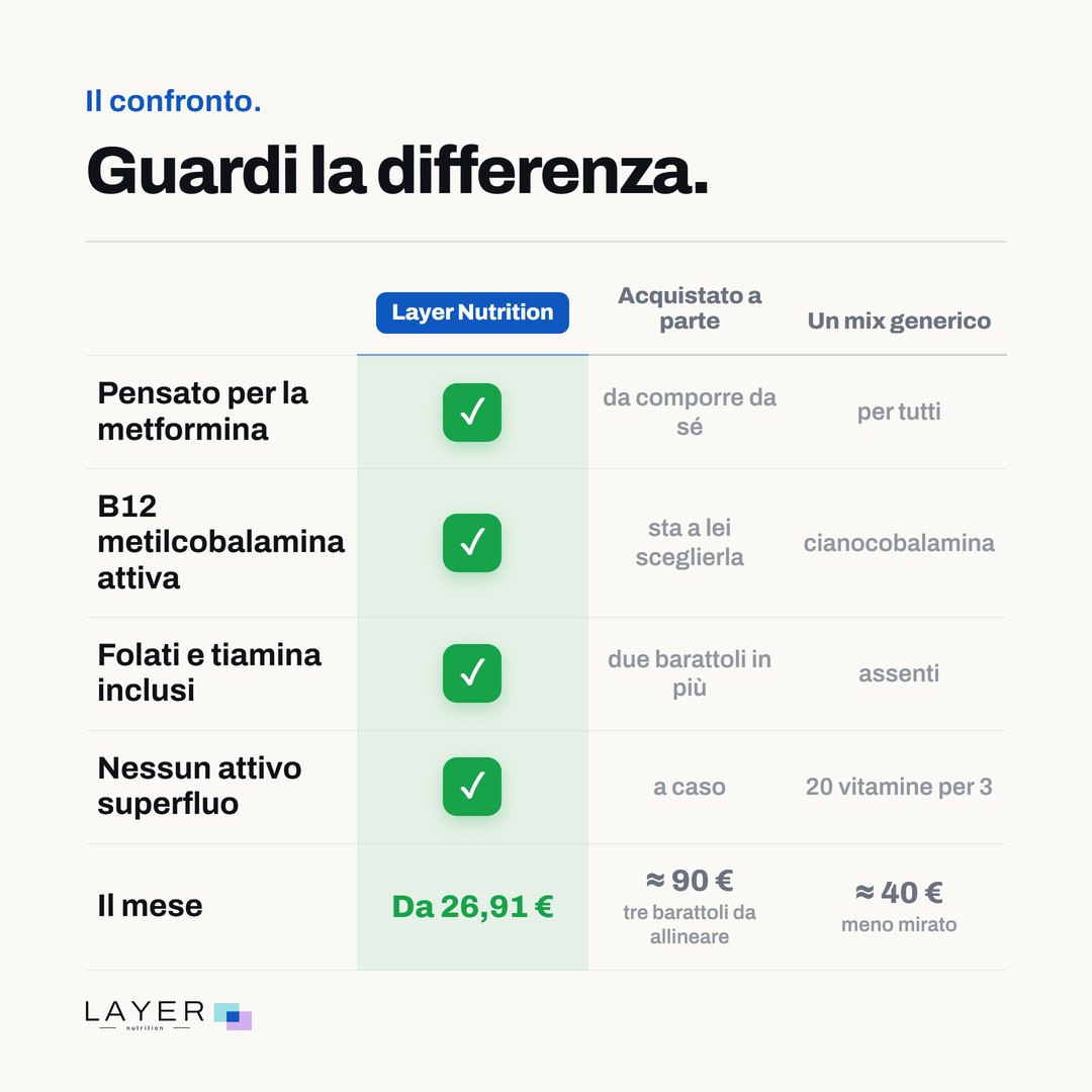 Layer Nutrition Metformine, immagine 6