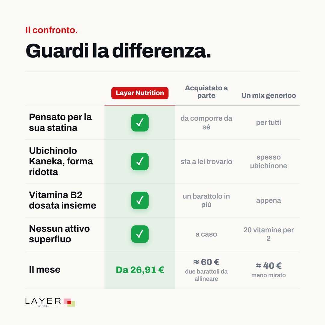Layer Nutrition Statines, immagine 7